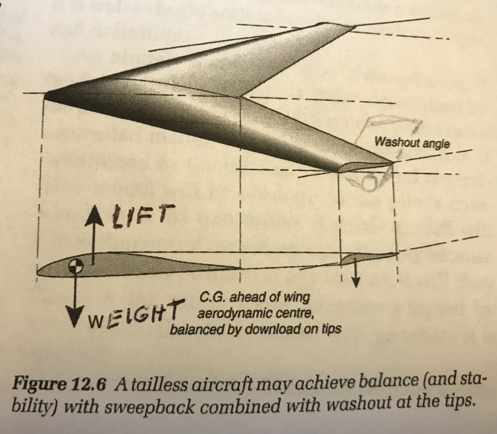 Flying Wing: Phase VI | Aerial Photography, Videography, and Post Editing